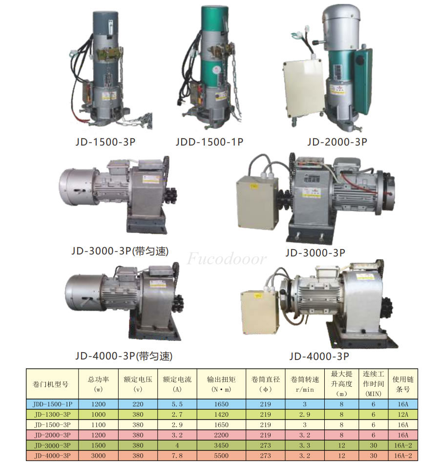 Nhập khẩu và phân phối Motor công suất lớn