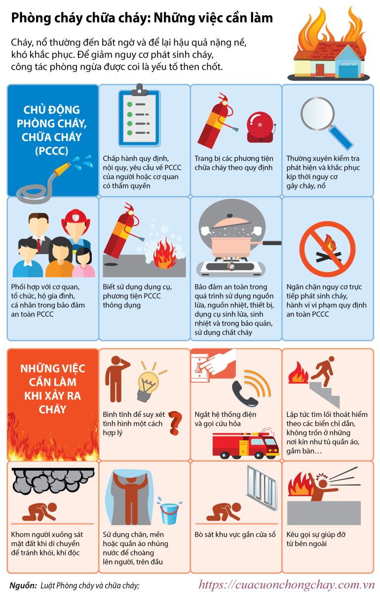Những biện pháp pccc cơ bản